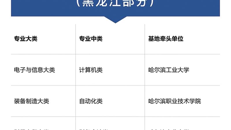 企业培训费用，如何精明选择？**